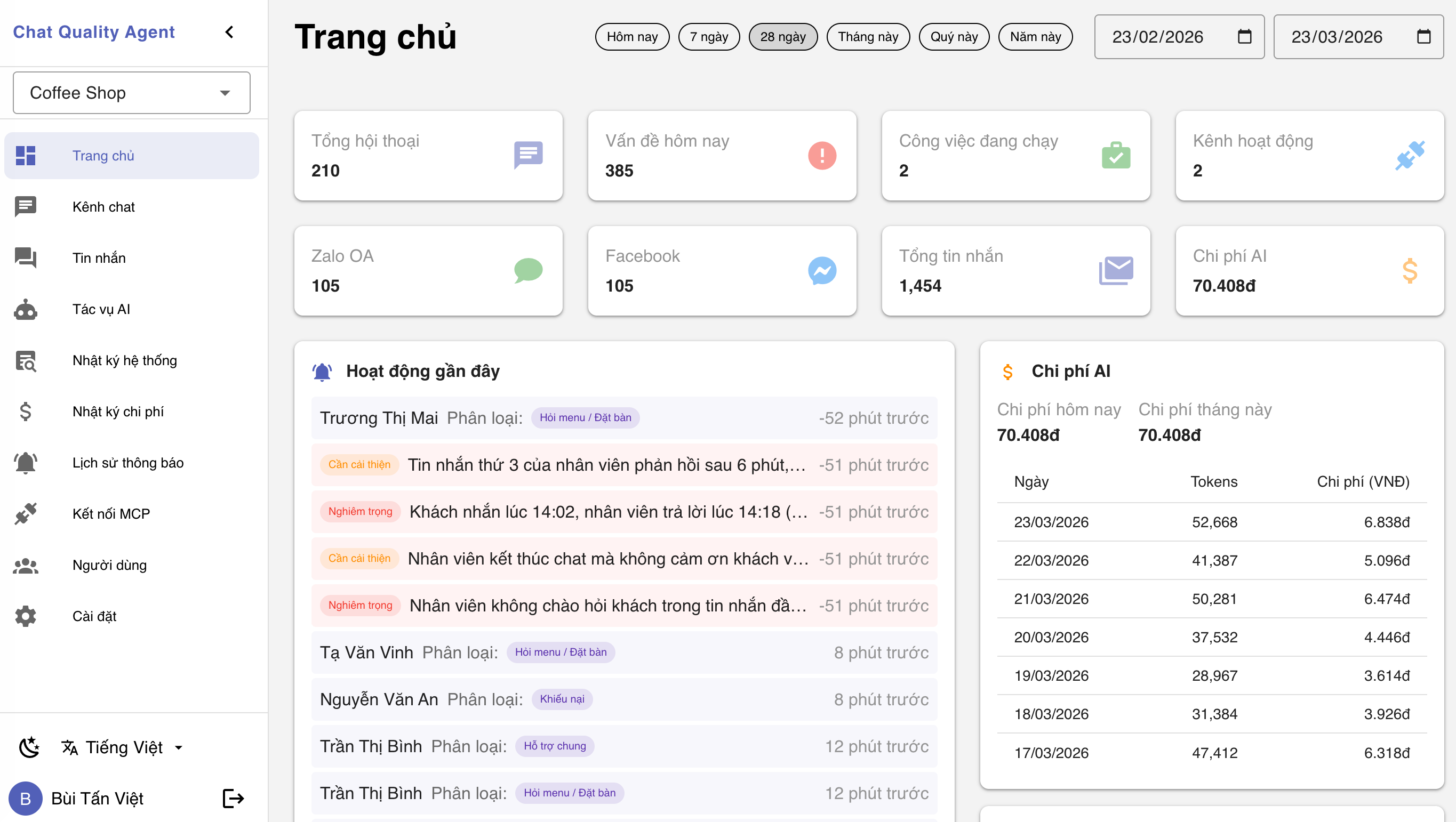 CQA Dashboard